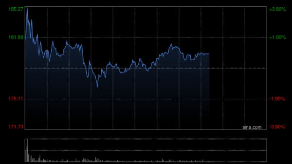 国汇策略 美银证券：升泡泡玛特目标价至236港元 首季表现胜预期