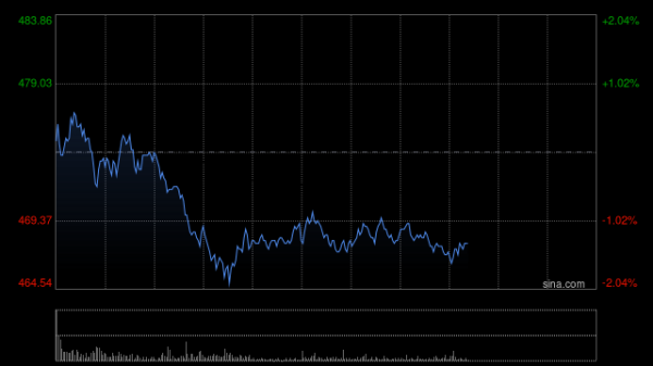 九鼎配资 野村：预计腾讯控股首财季纯利胜市场预期 目标价648港元