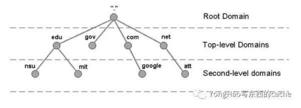 粤友钱 为什么域名根服务器只能有 13 台呢？