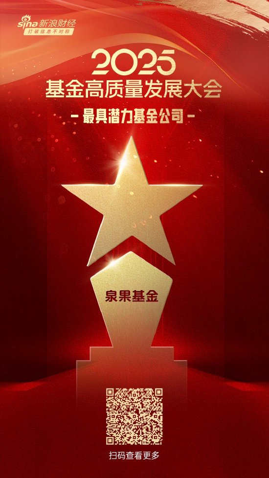 今裕堂 2025公募基金荣誉榜：泉果基金获得“2025最具潜力基金公司”荣誉