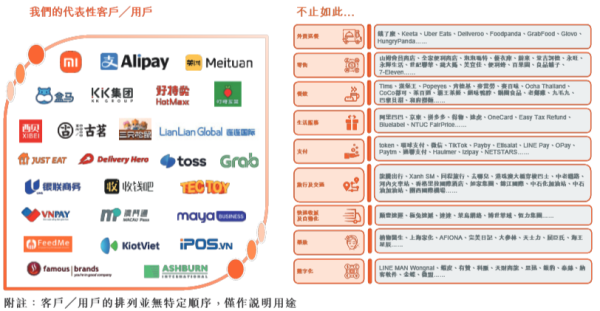安联 商米科技冲刺港股IPO：全球最大安卓端BIoT解决方案提供商，2024年至少有92%的产品为代工生产
