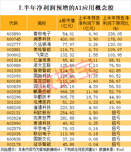 天盈配资 确成股份：拟投资9亿元建设两个项目