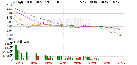 龙辉配资 “童颜针”经销权之争：爱美客与*ST苏吴的正面对决