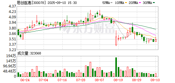 广发E配 欺诈调查未结业绩连亏，思创医惠迎国资“救场”：实控人拟变更为苍南县财政局，第一大股东路楠彻底退出