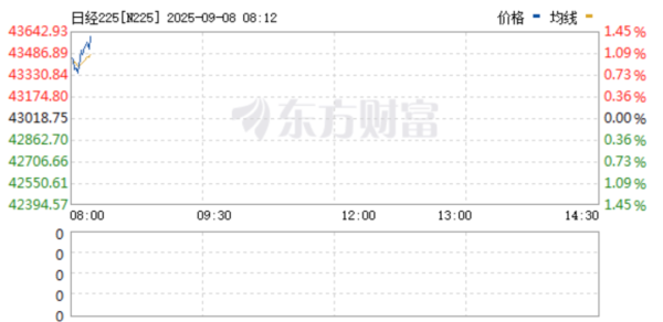 云资管 日股，大涨！首相石破茂决定辞职